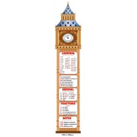 Оформлення кабінету англійської мови (БігБен з темами Cardinal, Ordinal, fractions, dates)